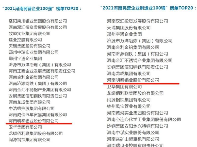 华亿网页版再度入围“2021河南民营企业100强”榜单TOP20! 华亿网页版再度入围“2021河南民营企业100强”榜单TOP20!